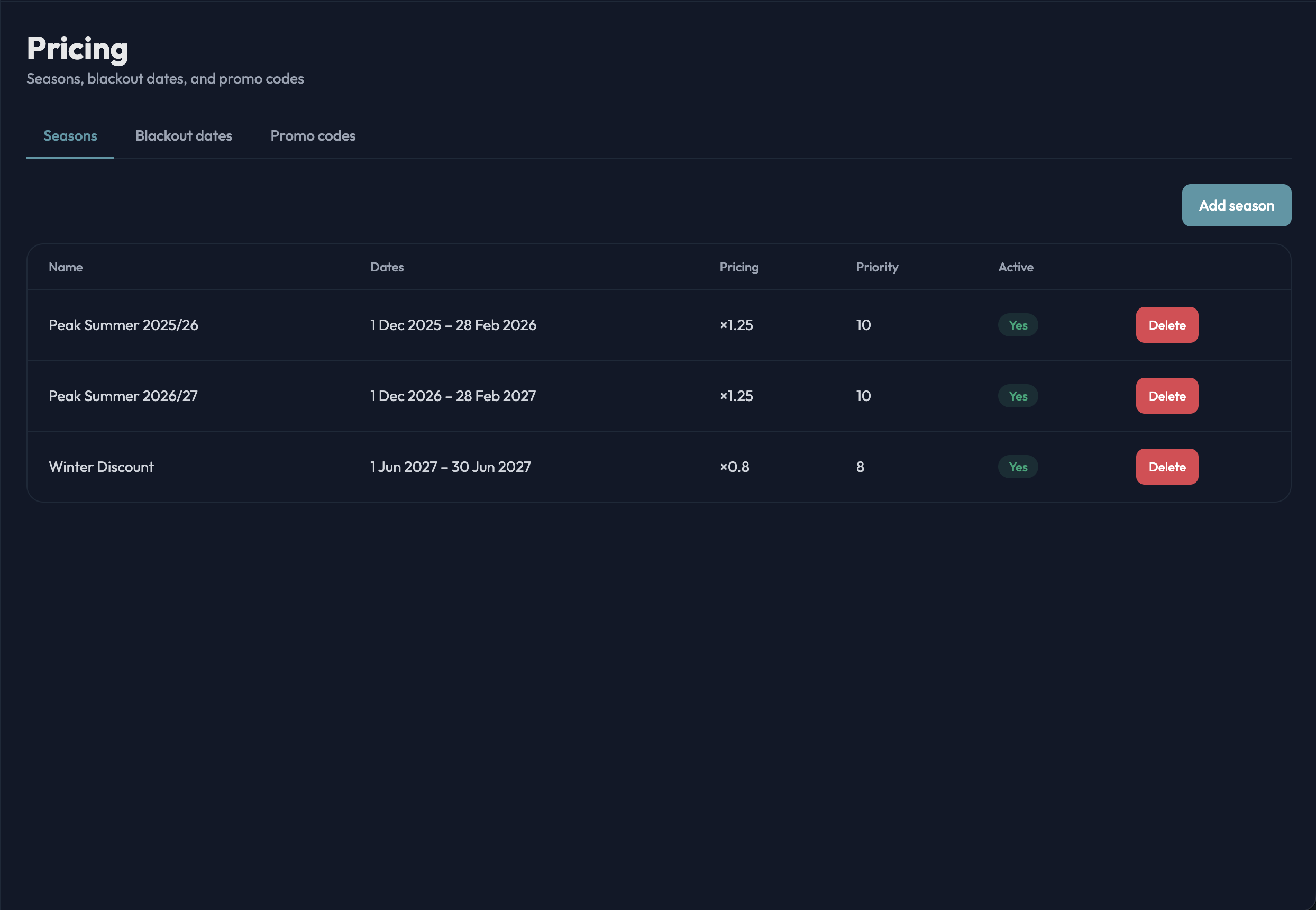 Venue pricing settings showing catered and self-catered per-person rates, a peak-season multiplier and an active promo code