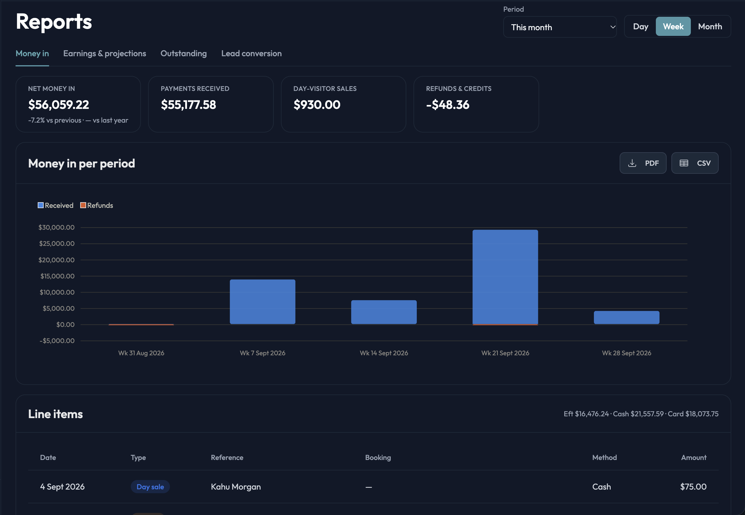 Earnings and projections report for the financial year with a monthly bar chart, totals and the Export PDF and Export CSV buttons